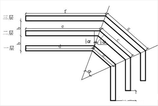 電纜橋架彎頭做法圖解介紹(圖3) 電纜橋架彎頭做法